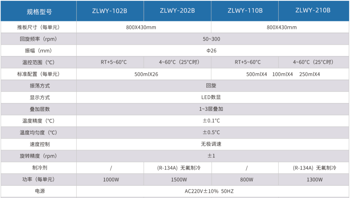 叠加式恒温摇床